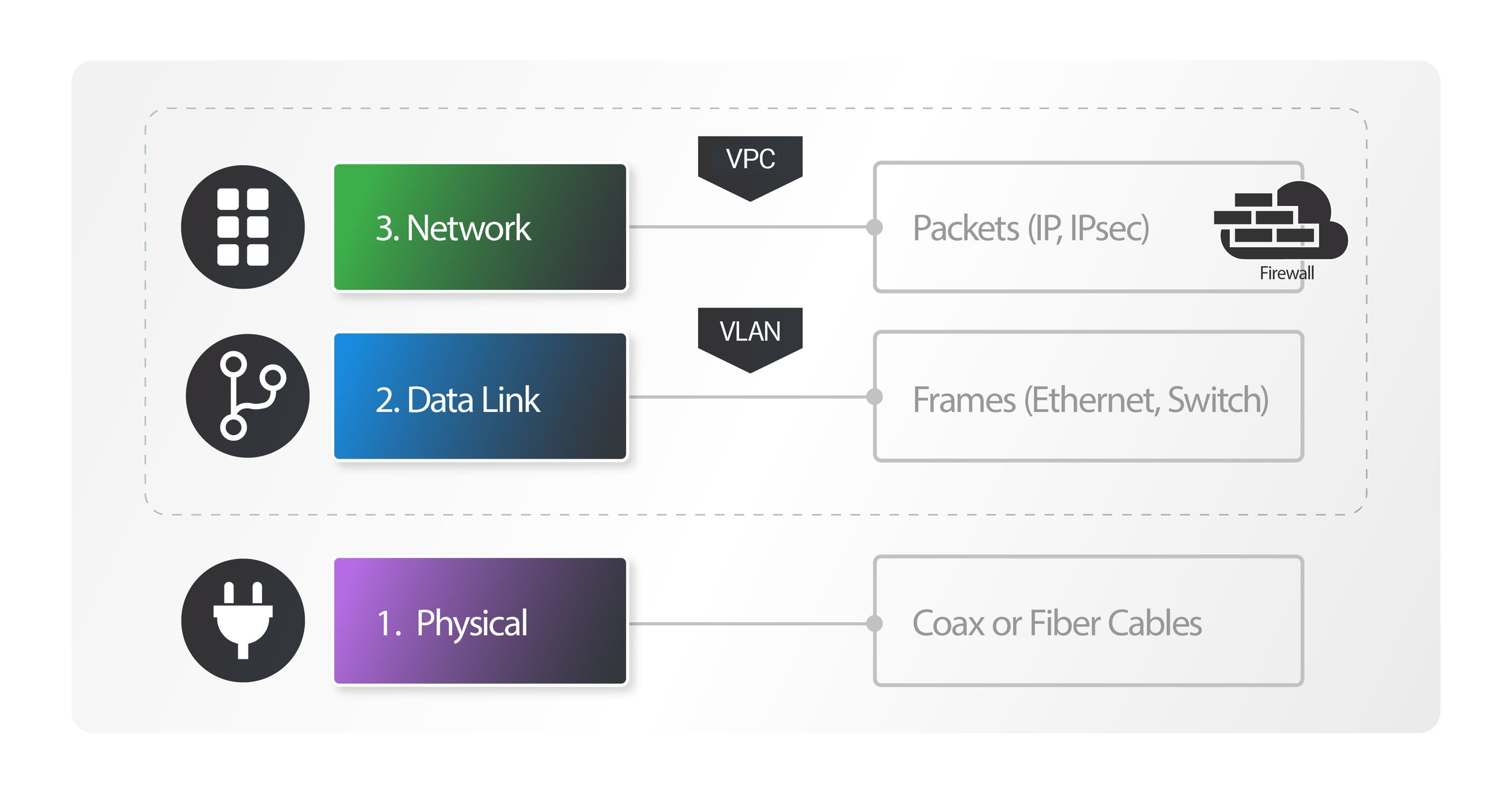 Private networking diagram.